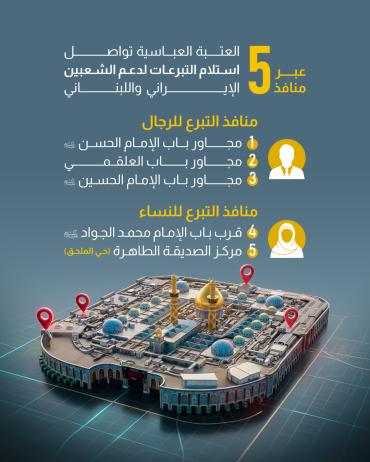 العتبة العباسية تواصل استلام التبرعات لدعم الشعبين الإيراني واللبناني
