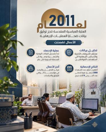  العتبة العباسية المقدسة تنجز توثيق بيانات ضحايا العمليات الإرهابية