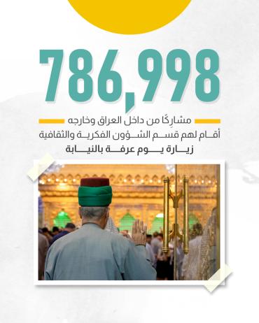 786,998مشارِكًا من داخل العراق وخارجه أقام لهم قسم الشؤون الفكرية والثقافية زيارة يوم عرفة بالنيابة