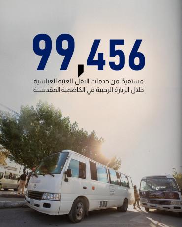 99,456 مستفيدًا من خدمات النقل للعتبة العباسية خلال الزيارة الرجبية في الكاظمية المقدسة.