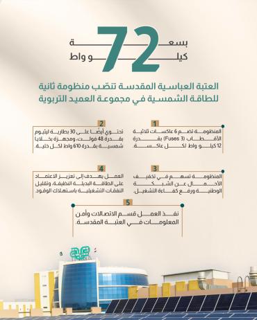 العتبة العباسية المقدسة تنصّب منظومة ثانية للطاقة الشمسية في مجموعة العميد التربوية