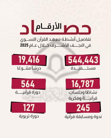تفاصيل أنشطة معهد القرآن النسوي في النجف الأشرف خلال عام 2025