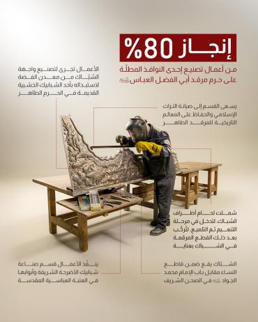 إنجاز 80‎ % من أعمال تصنيع إحدى النوافذ المطلّة على حرم مرقد أبي الفضل العباس (عليه السلام)