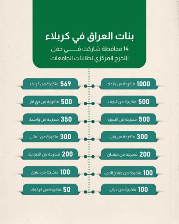 14 محافظة شاركت في حفل التخرج المركزي لطالبات الجامعات