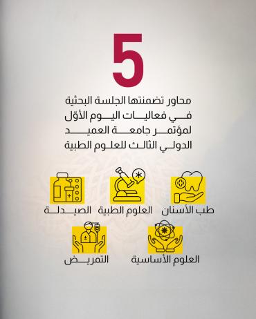 5 محاور تضمنتها الجلسة البحثية في فعاليات اليوم الأوّل لمؤتمر جامعة العميد الدولي الثالث للعلوم الطبية
