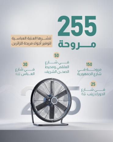 225 مروحة تنشرها العتبة العباسية لتوفير اجواء مريحة للزائرين 