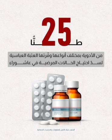 25 طنًّا من الأدوية بمختلف أنواعها وفّرتها العتبة العباسية لسدّ احتياج الحالات المرضية في عاشوراء
