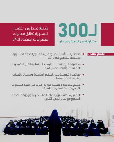 شعبة مدارس الكفيل النسوية تطلق فعاليات مخيم بنات العقيدة الـ 34