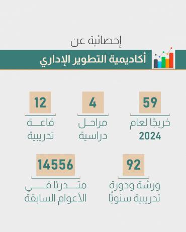 إحصائية عن أكاديمية التطوير الإداري 