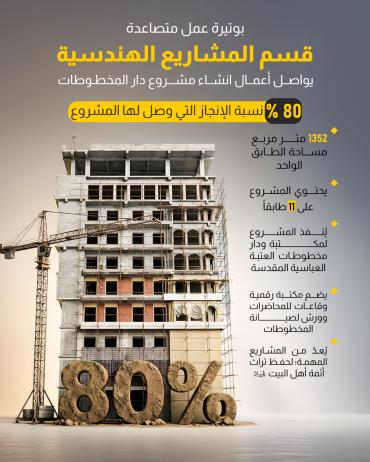 قسم المشاريع الهندسية يواصل أعمال انشاء مشروع دار المخطوطات 