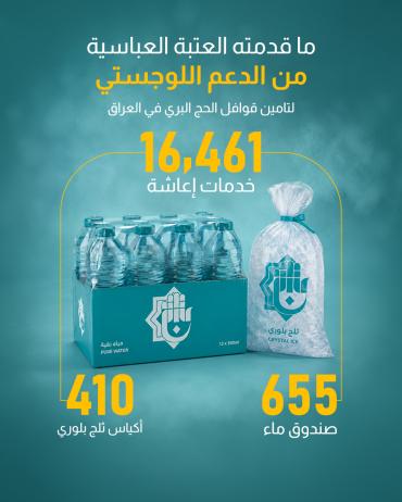 ما قدمته العتبة العباسية من دعم اللوجستي لتامين قوافل الحج البري في العراق