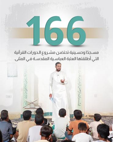 166 مسجدًا وحسينية تحتضن مشروع الدورات القرآنية التي أطلقتها العتبة العباسية المقدسة في المثنى.