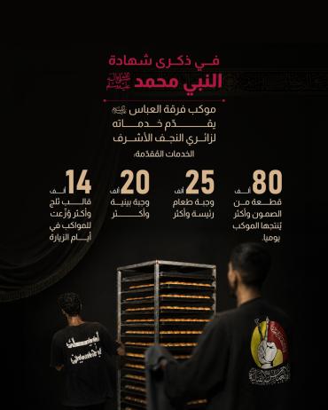 موكب فرقة العباس (عليه السلام) يقدّم خدماته لزائري النجف الأشرف