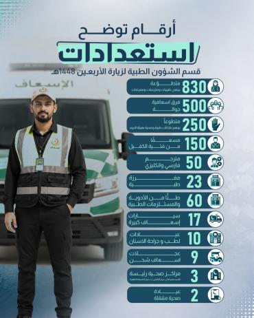  استعدادات قسم الشؤون الطبية لزيارة الأربعين 