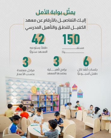 إليك التفاصيل بالأرقام عن معهد الكفيل للنطق والتأهيل المدرسي 