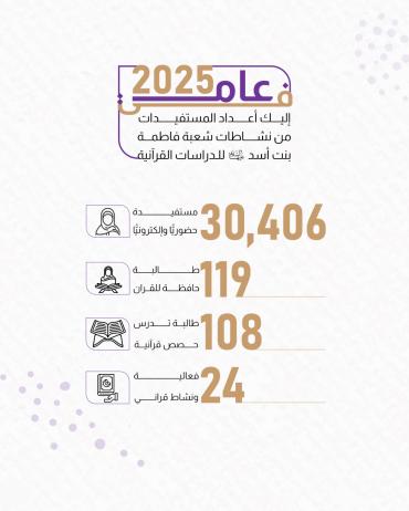 إليك أعداد المستفيدات من نشاطات شعبة فاطمة بنت أسد (عليها السلام) للدراسات القرآنية 