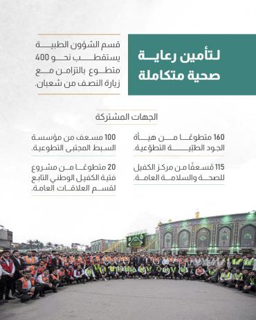 قسم الشؤون الطبية يستقطب 400 متطوع بالتزامن مع زيارة النصف من شعبان. 