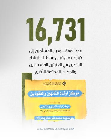 16.731 عدد المفقودين المسلّمين لذويهم من قبل محطات إرشاد التائهين في العتبتين المقدستين والجهات المختصة الأخرى 
