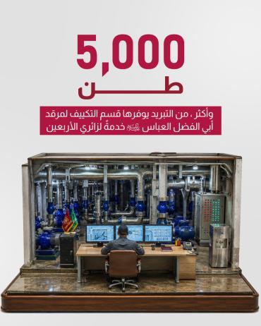 5 آلاف طن من التبريد وأكثر يوفرها قسم التكييف والتبريد لمرقد أبي الفضل العباس (عليه السلام)