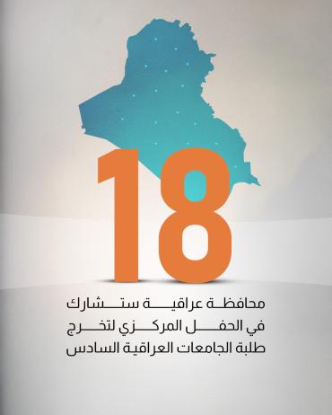 18محافظة عراقية ستشارك في الحفل المركزي لتخرج طلبة الجامعات العراقية السادس