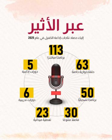 عبر الأثير ..إليك حصاد نتاجات إذاعة الكفيل في عام 2025