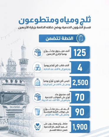  قسمُ الشؤون الخدمية يوضح خطّته الخاصة بزيارة الأربعين