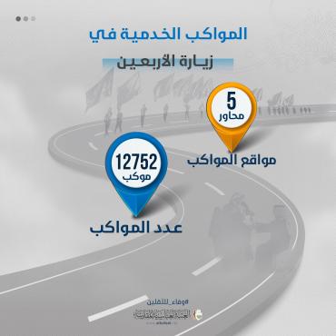 بالإنفوجرافيك.. إحصائية بأعداد المواكب المشاركة في زيارة الأربعين
