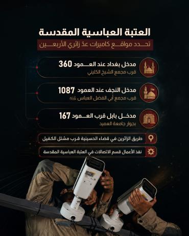 العتبة العباسية المقدسة تحدد مواقع كاميرات عدّ زائري الأربعين