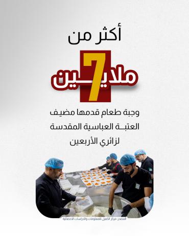 أكثر من 7 ملايين وجبة طعام قدمها مضيف العتبة العباسية المقدسة لزائري الأربعين