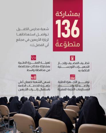   شعبة مدارس الكفيل تواصل استعداداتها لزيارة الأربعين في مجمّع أبي الفضل(عليه السلام)