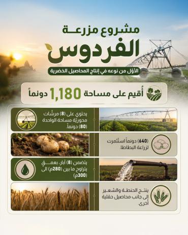 مشروع مزرعة الفردوس الأوّل من نوعه في إنتاج المحاصيل الخضرية
