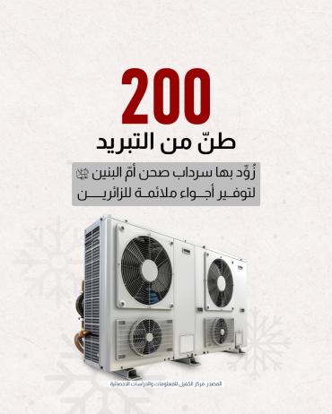 200 طنّ من التبريد  زُوِّد بها سرداب صحن أمّ البنين (عليها السلام) لتوفير أجواء ملائمة للزائرين