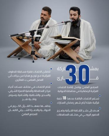 المجمَع العلميّ يواصل إقامة الختمات القرآنية الرمضانية في محافظة الديوانية