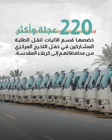 220 عجلة وأكثر  خصّصها قسم الآليات لنقل الطلبة المشاركين في حفل التخرج المركزي من محافظاتهم إلى كربلاء المقدسة. 