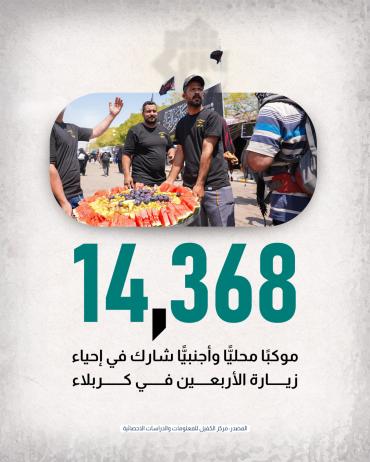 14,368 موكبًا محليًّا وأجنبيًّا شارك في إحياء زيارة الأربعين في كربلاء