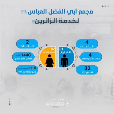 بالإنفوجرافيك.. تعرف على مفاصل مجمع أبي الفضل العباس (عليه السلام) لخدمة الزائرين