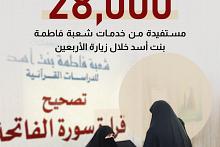 أكثر من 28 ألف مستفيدة من خدمات شعبة فاطمة بنت أسد خلال زيارة الأربعين
