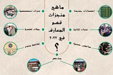 هذا ما أنجزه قسم شؤون المعارف خلال العام 2022