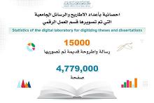 قسم الشؤون الفكرية ينجز رقمنة 15 ألف أطروحة ورسالة جامعية