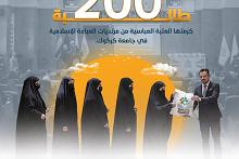 200 طالبة كرمتها العتبة العباسية من مرتديات العباءة الإسلامية في جامعة كركوك 