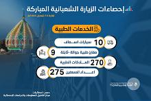 احصاءات الزيارة الشعبانية المباركة لغاية 14 منه للعام 1444 هـ