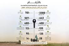 قسم الإعلام يعلن عن نجاح الخطّة الإعلامية الخاصّة بزيارة الأربعين