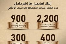 إليك تفاصيل ما رُمّم داخل مركز الفضل للتراث المخطوط والأرشيف الوثائقي 