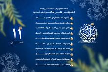 العتبة العباسية المقدسة تعلن عن أسماء الفائزين في مسابقة ذكرى ولادة علي الأكبر (عليه السلام)