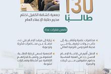 جمعية كشافة الكفيل تختتم مخيم طلبة الإعفاء العام 