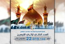 العتبة العباسية تعلن اعداد الزائرين المشاركين في احياء زيارة الأربعين