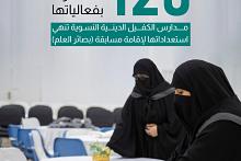 مدارس الكفيل الدينية النسوية تنهي استعداداتها لإقامة مسابقة (بصائر العلم) 