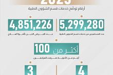 أرقام توضّح خدمات قسم الشؤون الطبية 
