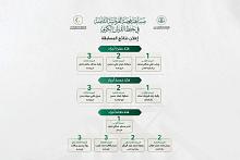 معهد القرآن الكريم النسوي يختتم مسابقة فضة القرآنية الثامنة ويعلن أسماء الفائزات