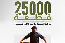 مجمع أبي الفضل العباس (عليه السلام) يرفع إنتاج الصمون لأكثر من 25 ألف قطعة يوميًا